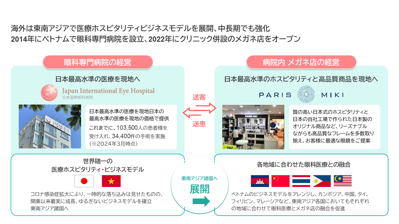 2014年、ベトナムにおいて「眼科専門病院とメガネ店の 一体経営」を開始